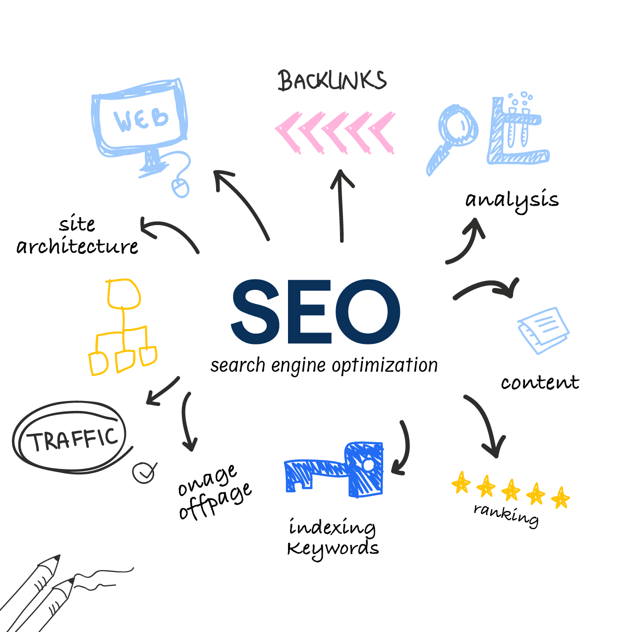 Search Engine Optimization by NexGrow Tech